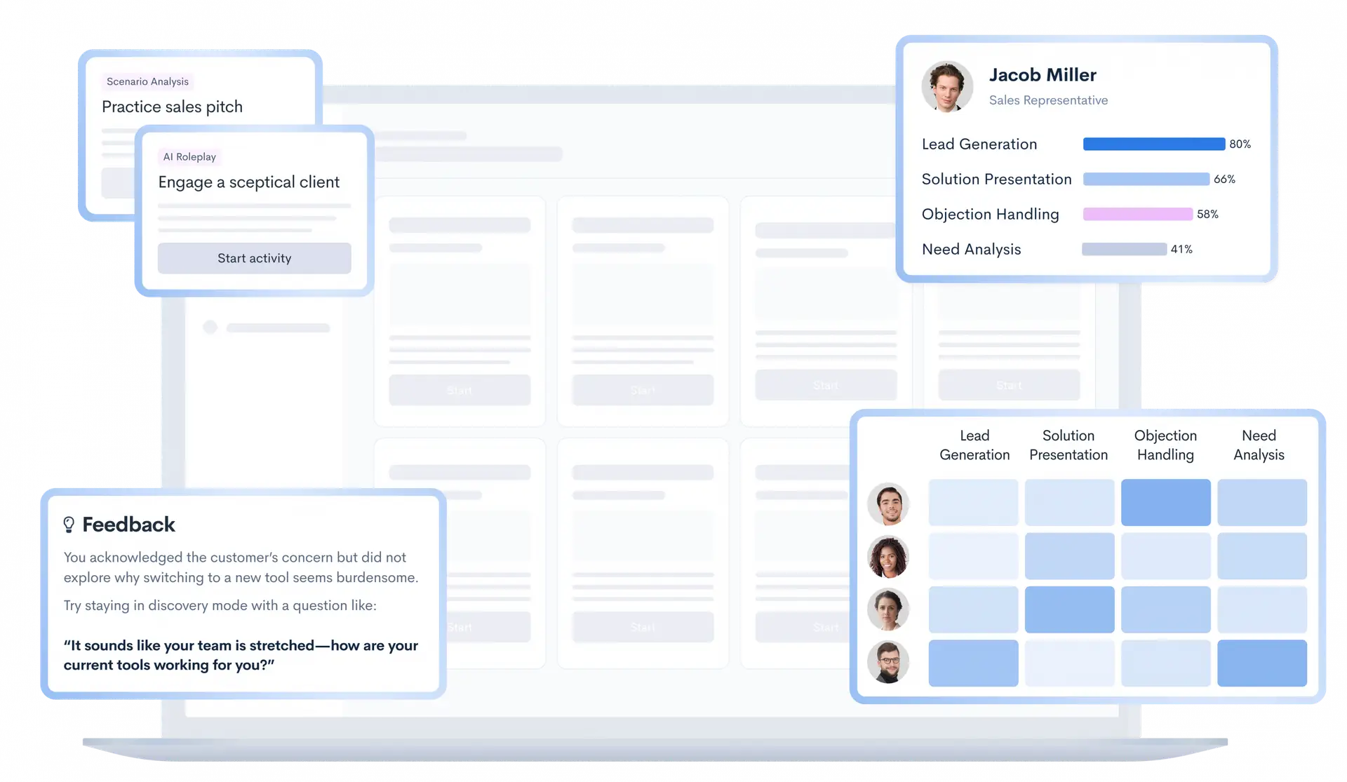 Sagacity dashboard with skill maps, learning modules and personalised feedback