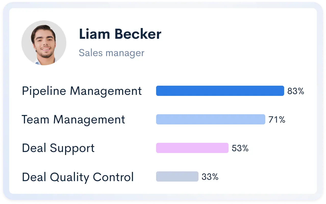 Employee skill profile showing strengths and gaps for sales manager